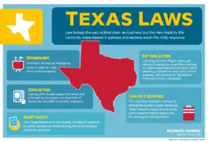 Overview of new Texas laws taking effect in 2026